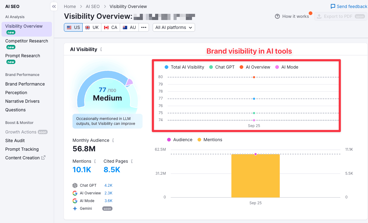 Semrush AI visibility dashboard