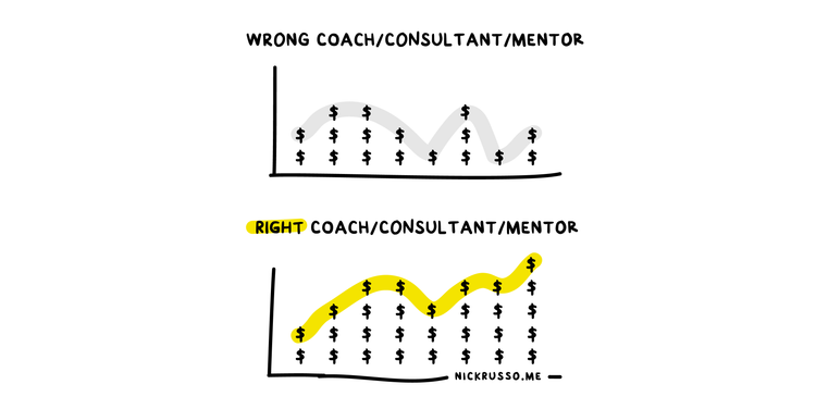 When you know the future, building your business is easy(er)