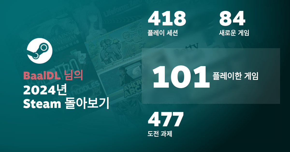 'BaalDL 님의 2024년 Steam 돌아보기' 카드 이미지. 플레이한 게임 101을 메인으로, 플레이 세션 418, 새로운 게임 84, 도전 과제 477 등의 기록이 적혀 있다.