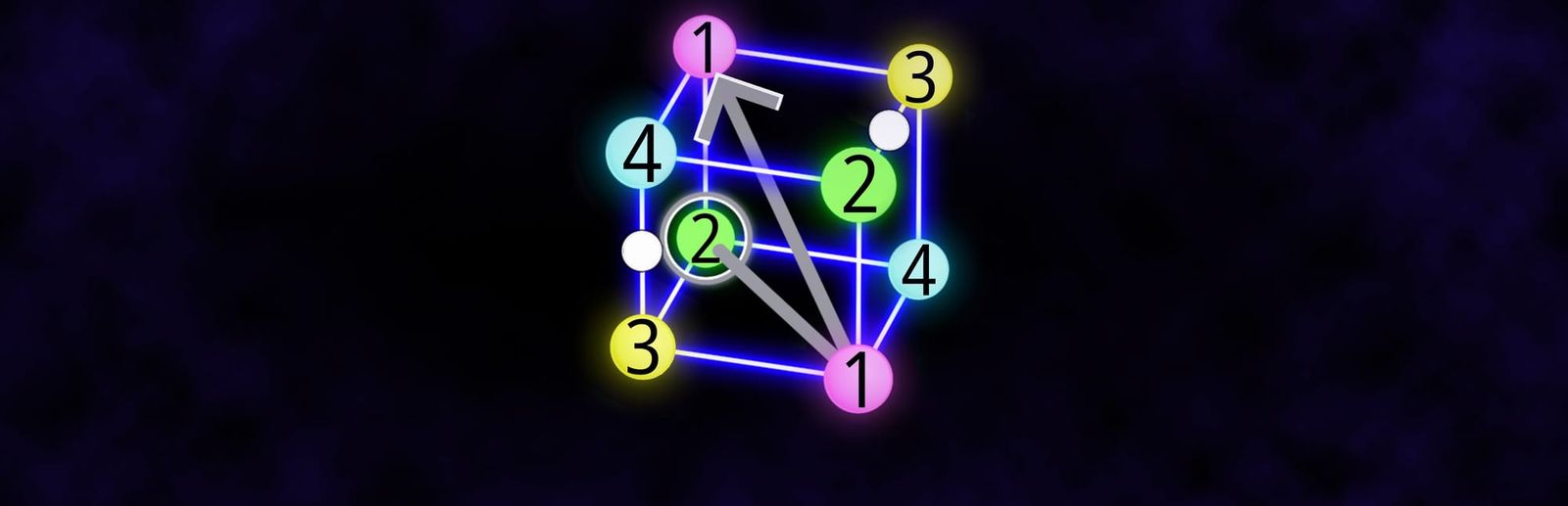 게임 『Sudoku Topology』의 콘셉트 이미지. 어두운 배경 속에 1, 2, 3, 4라고 써진 구체들과 그 사이를 잇는 선들이 빛나고 있다.