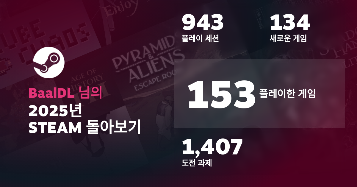 'BaalDL 님의 2025년 Steam 돌아보기' 카드 이미지. 플레이한 게임 153을 메인으로, 플레이 세션 943, 새로운 게임 134, 도전 과제 1407 등의 기록이 적혀 있다.