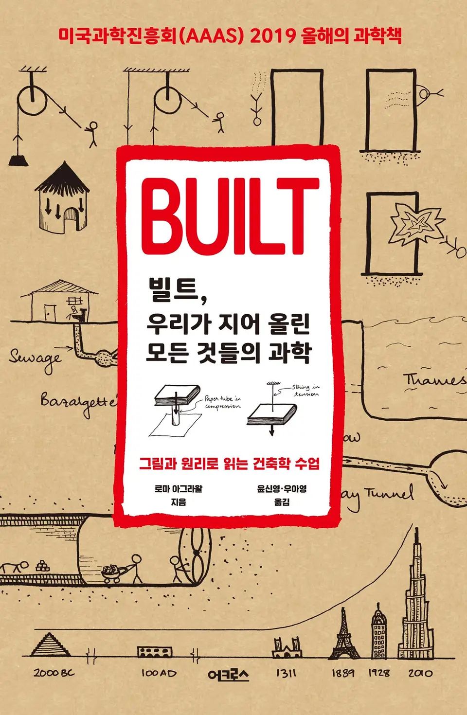 책 『빌트, 우리가 지어 올린 모든 것들의 과학』의 표지. 붉은 테두리 안의 제목과 서지정보들이 있고, 배경에는 갈색 종이에 작대기 인간들 그림체로 그려진 건축 관련 도안들이 있다.