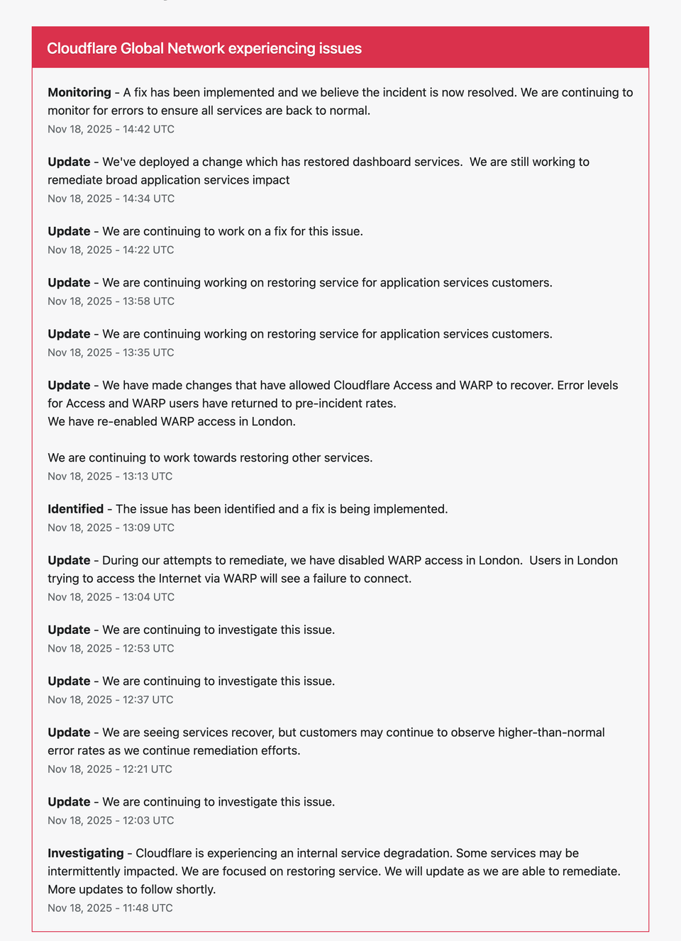 Cloudflare Global Network Outage — Full Technical Analysis Report