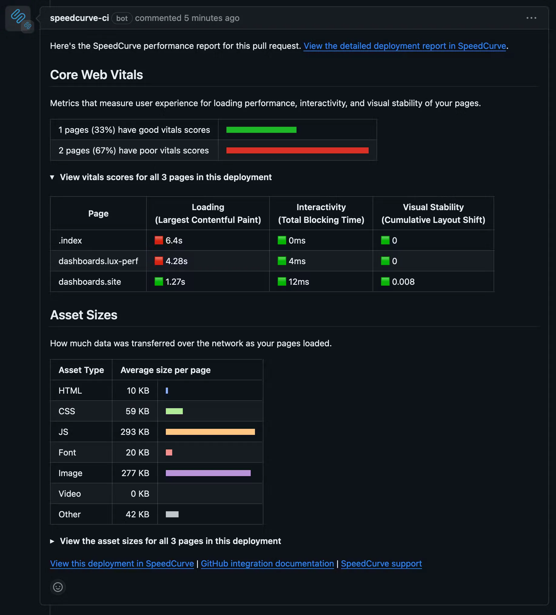 speedcurve-pr-performance-report-2