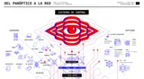 PÓSTER > Del Panóptico a la Red: estructuras de la dinámica de poder desde las miradas digitales.
