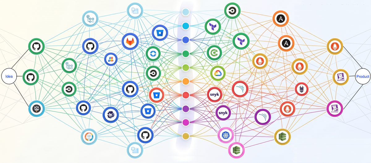 Choosing an Effective DevOps Toolchain: A Selection Methodology