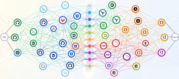 Choosing an Effective DevOps Toolchain: A Selection Methodology