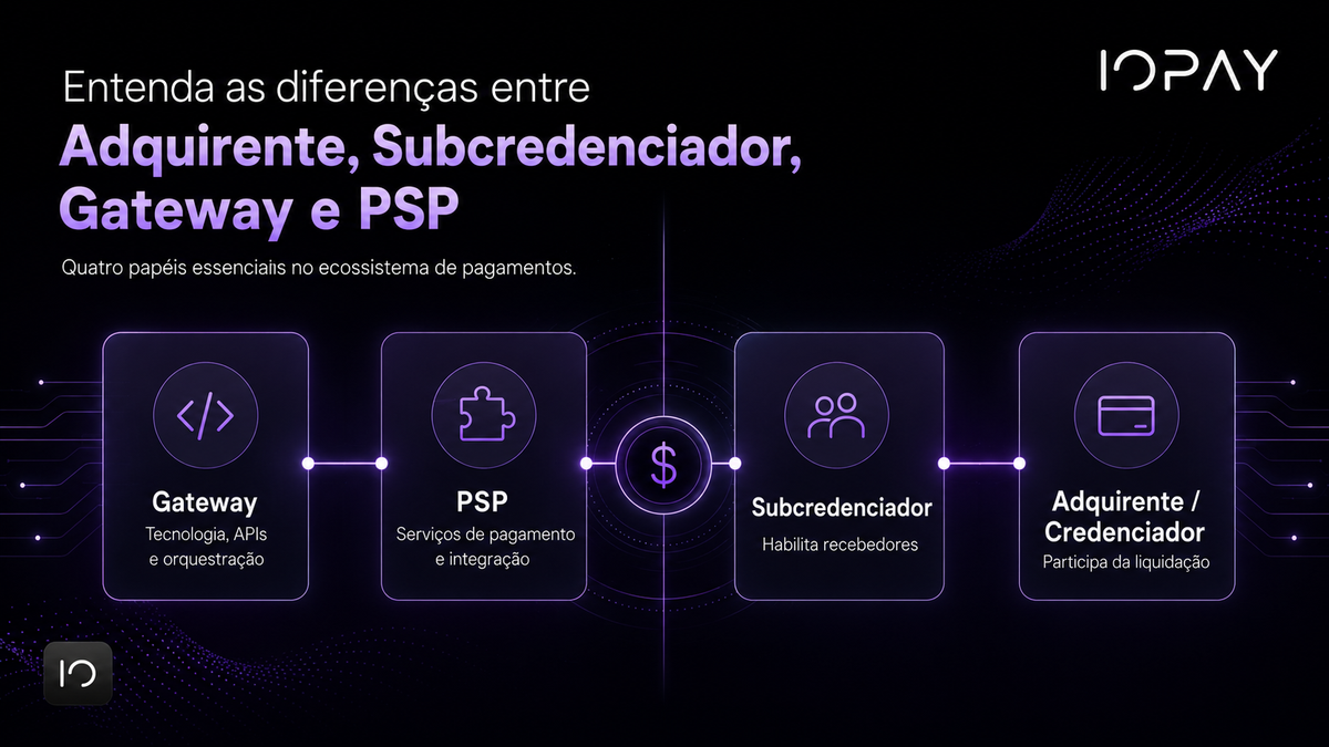 Adquirente, subcredenciador, gateway e PSP: entenda as diferenças e quem faz o quê em um pagamento
