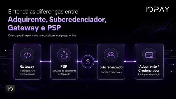 Adquirente, subcredenciador, gateway e PSP: entenda as diferenças e quem faz o quê em um pagamento