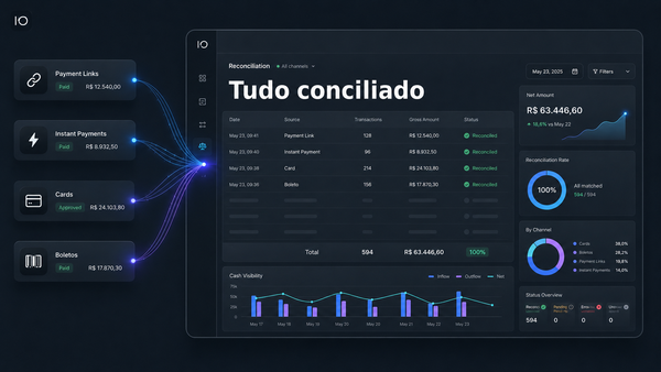 Como conciliar Link de Pagamento, Pix, cartão e boleto em uma operação multicanal