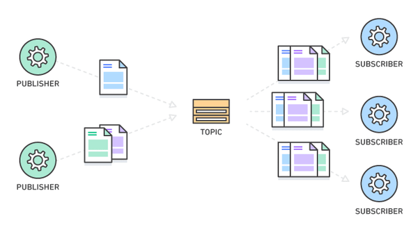 Day #50 | Are you a publisher or a subscriber?