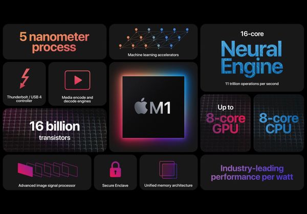 Apple M1 Hype | Day #68