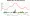 picture of the urban heat island effect