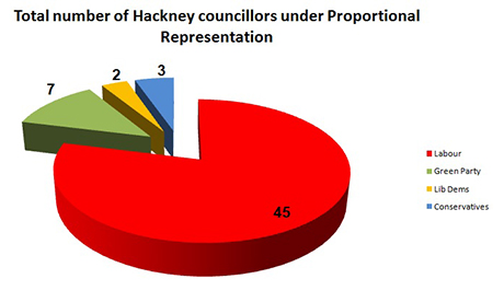 pie chart