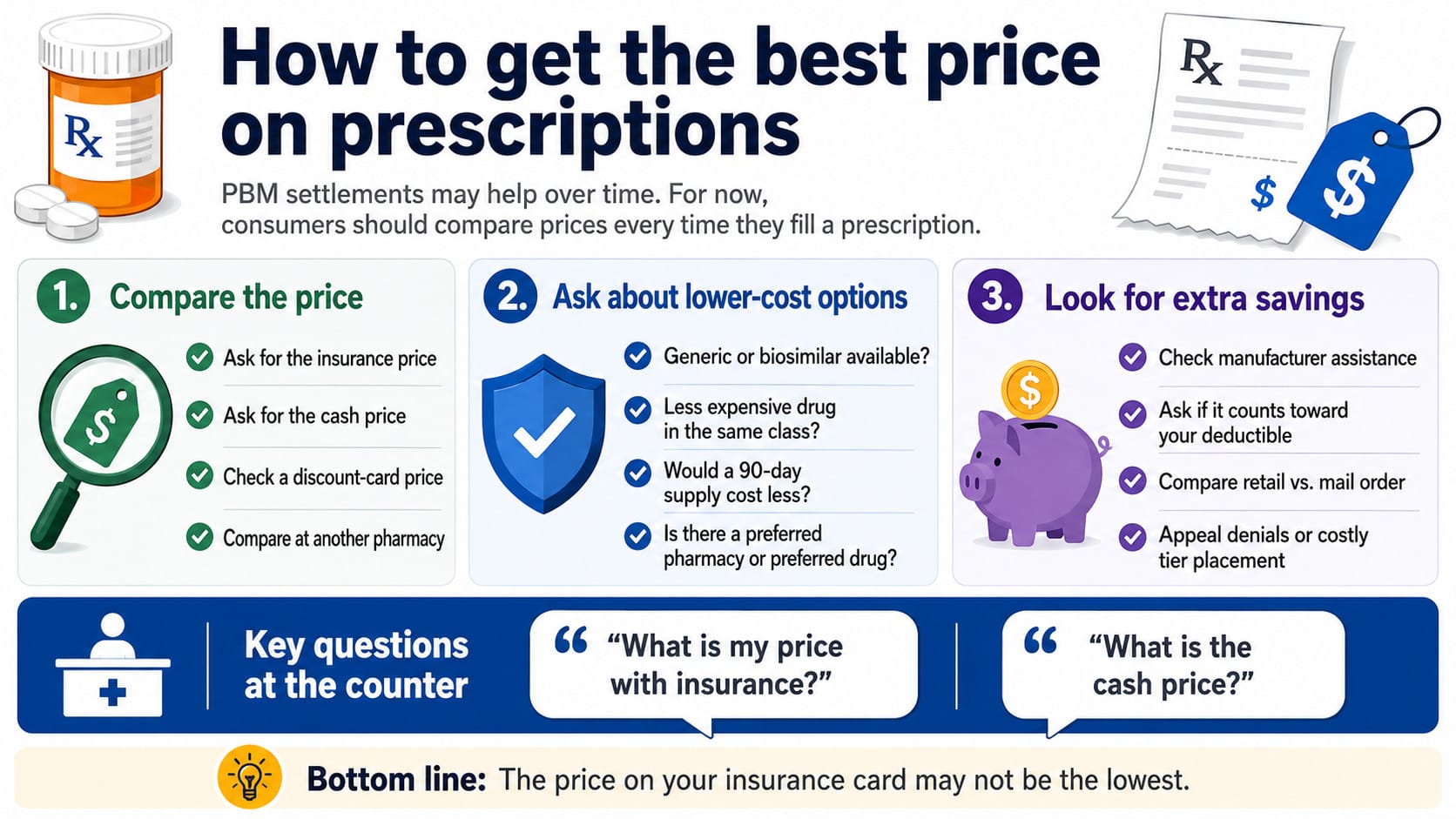 image about prescription prices