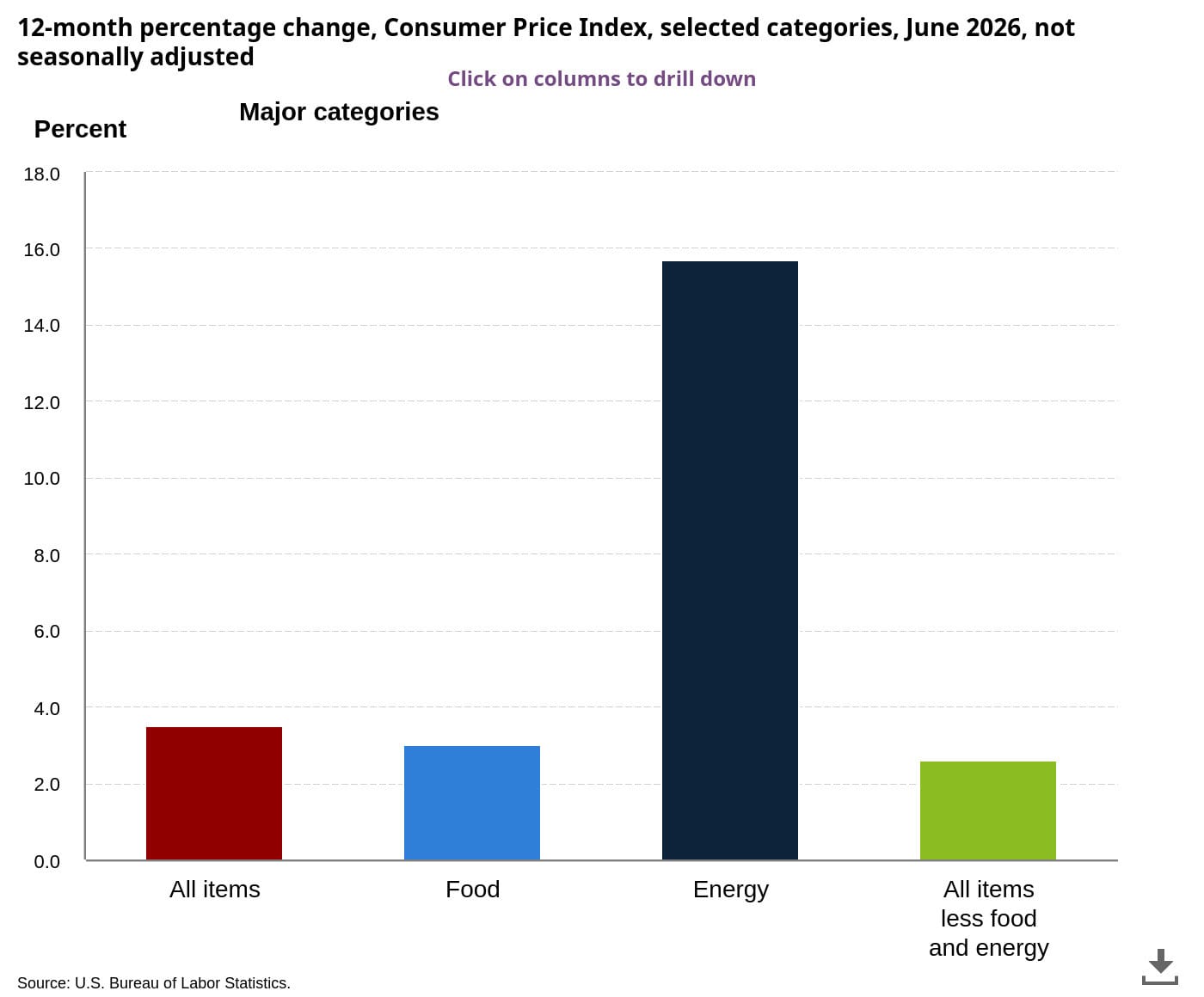 cpi-chart-june-2026