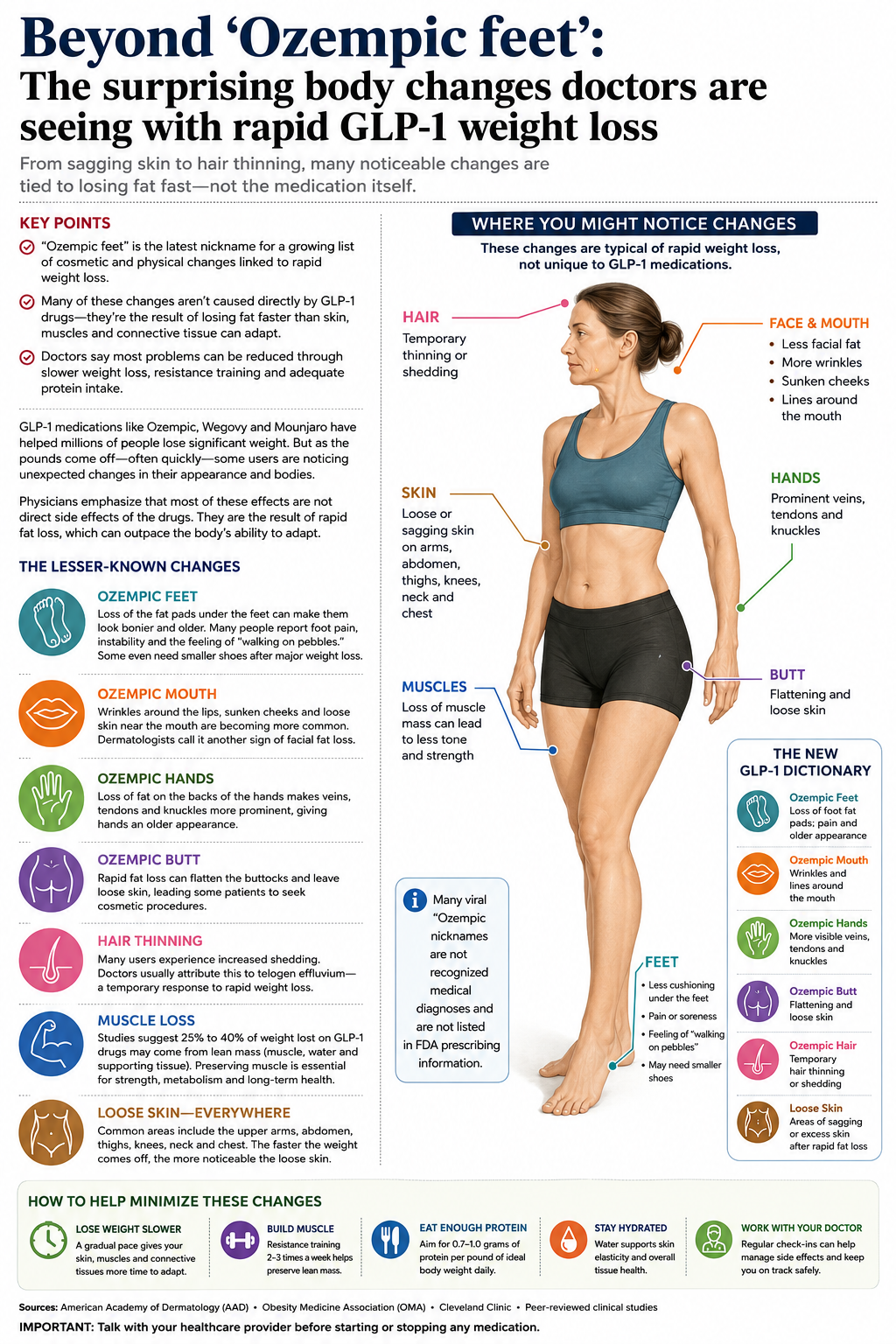 infographic showing Ozempic effects