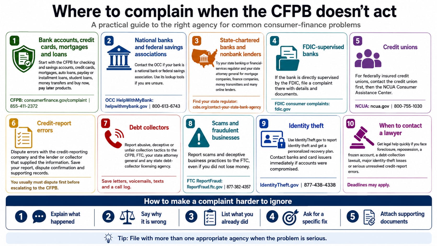 where to complain infographic