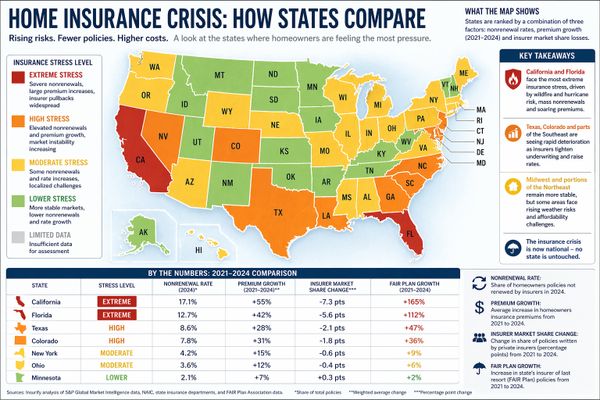 California advances bills to curb home insurance nonrenewals, force transparency on payouts