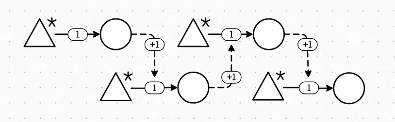 https://www.sirpinski.com/the-math-of-idle-games-part-ii/ social preview image