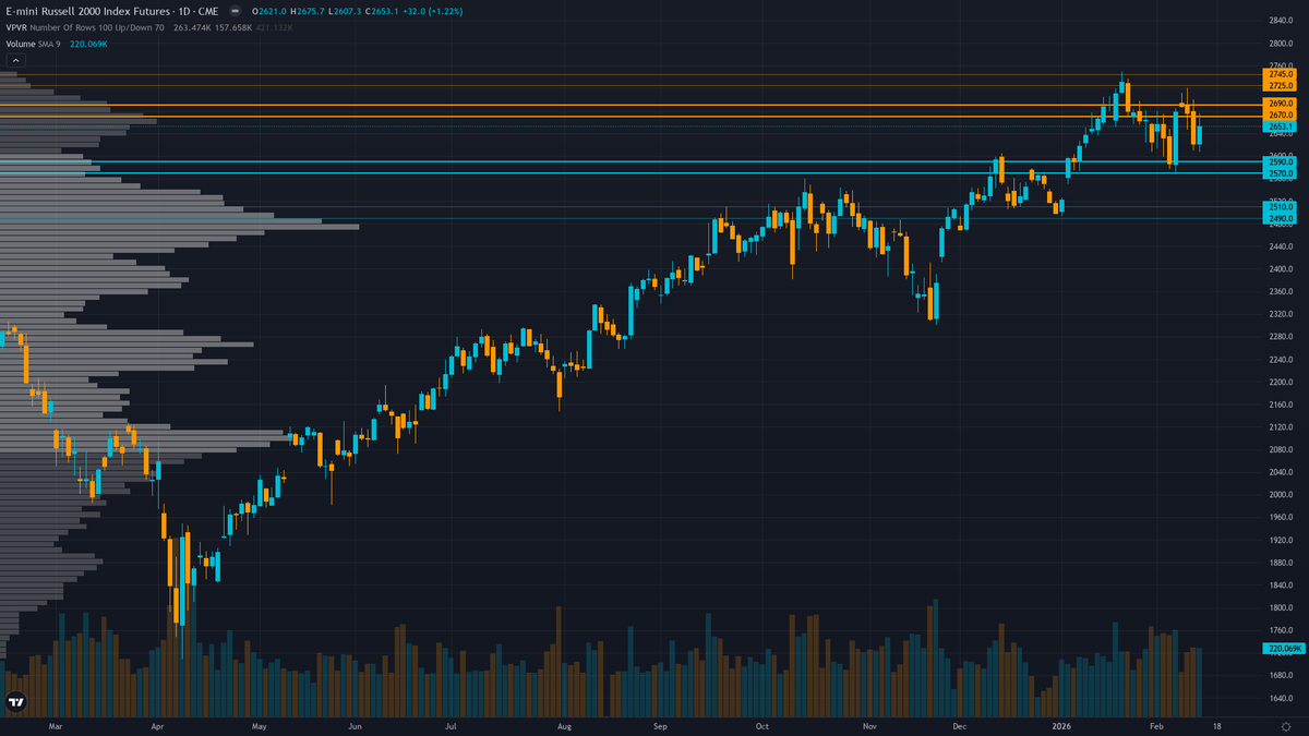 Russell 2000 (RTY) — Federal Reserve FOMC Meeting with updated economic projections and forward…