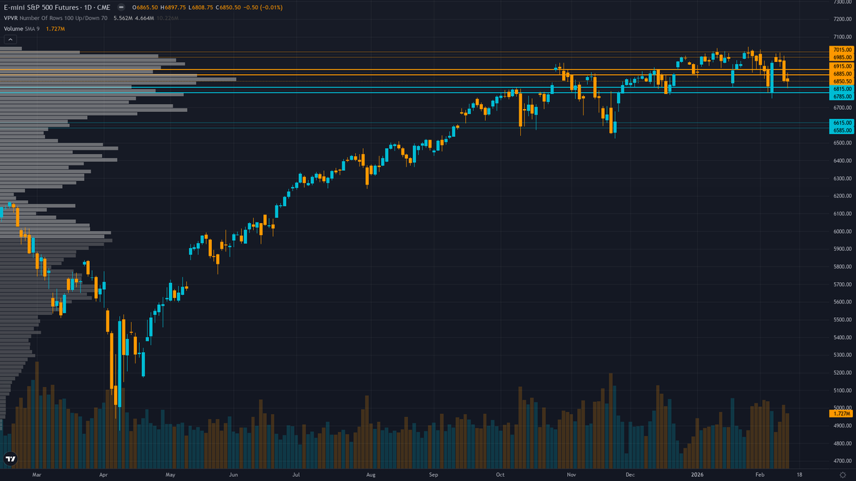 S&P 500 (ES) — DeepSeek AI disruption aftershocks persist seven weeks post-announcement…