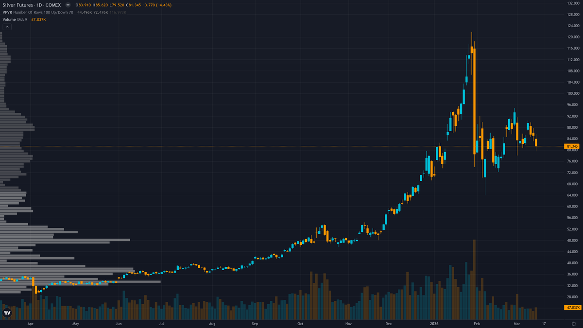 Silver (SI) — Federal Reserve FOMC meeting conclusion and Chair Powell press conference at…
