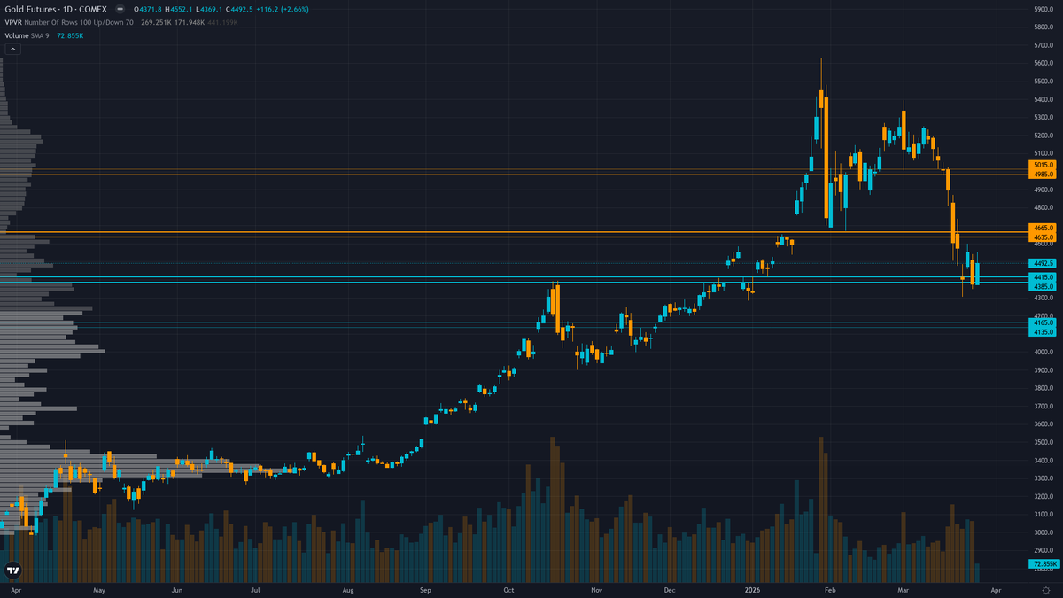 Gold COT & Institutional Positioning — Smart Money Analysis
