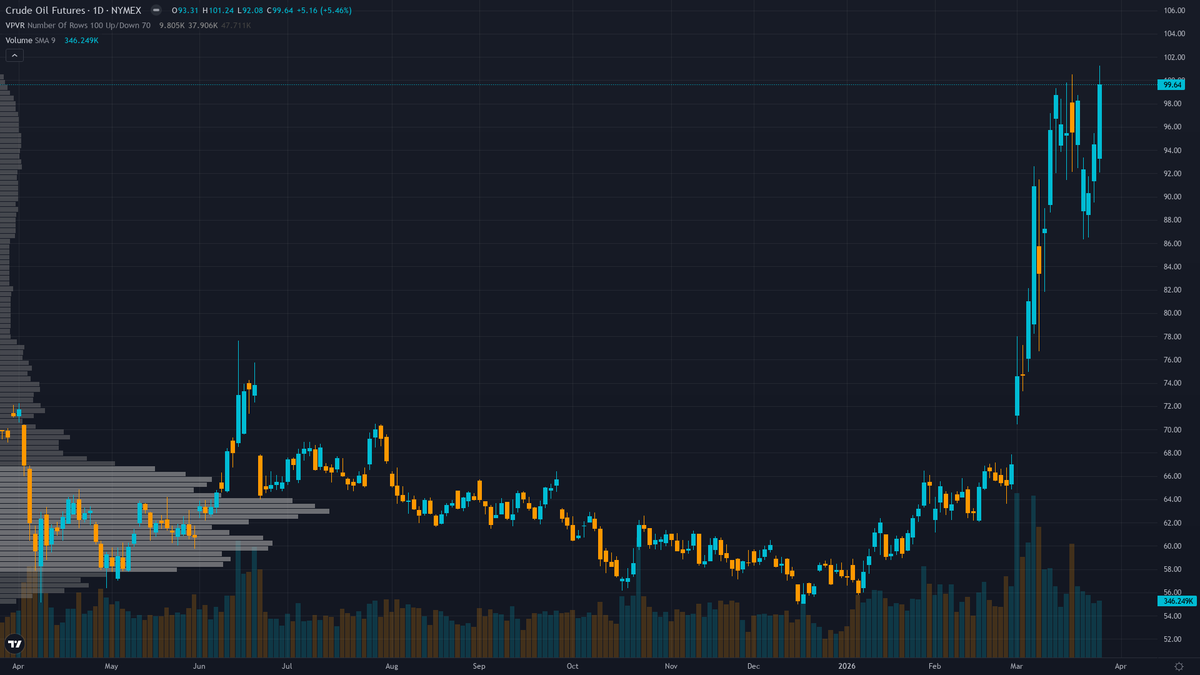 Crude Oil Forecast This Week — Outlook, Drivers & Key Levels