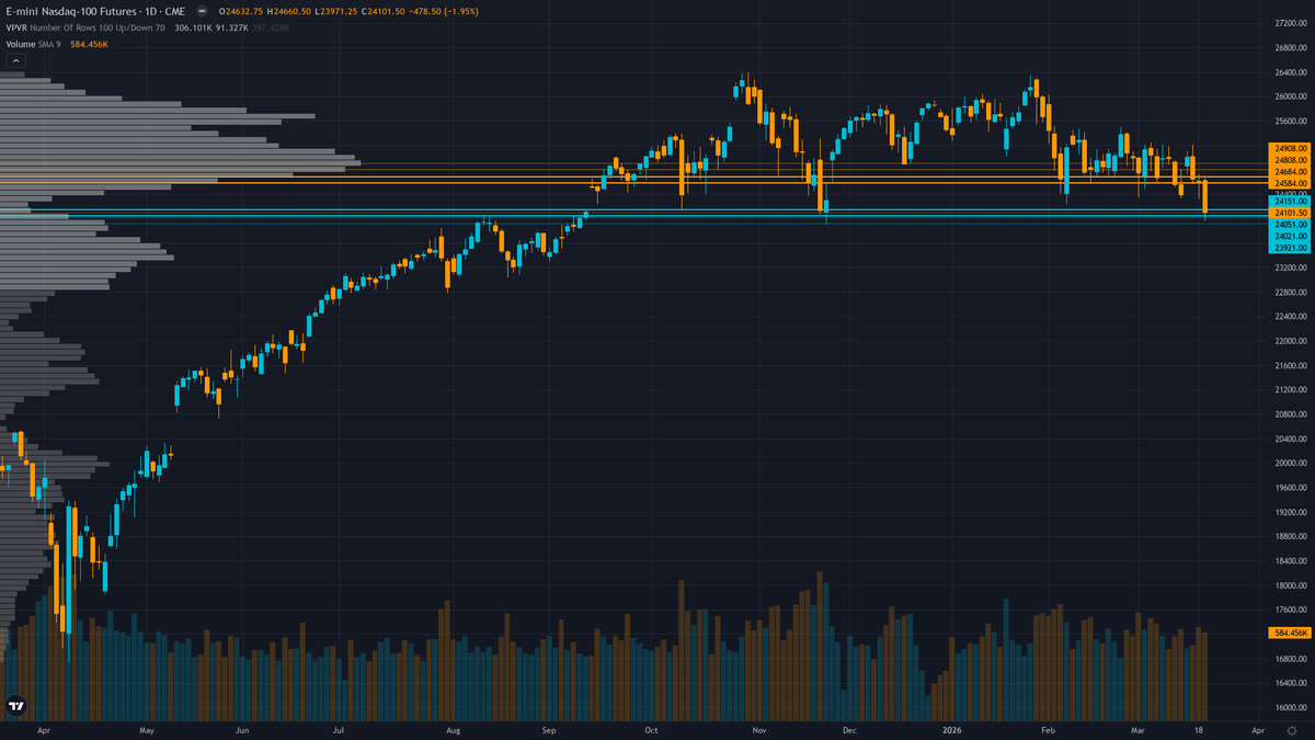 Nasdaq 100 Forecast This Week — Outlook, Drivers & Key Levels