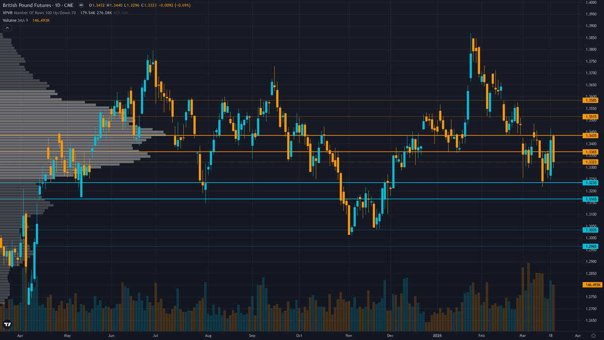 GBP/USD (6B) — US Employment Situation Report for March 2026 followed by UK monthly trade data…
