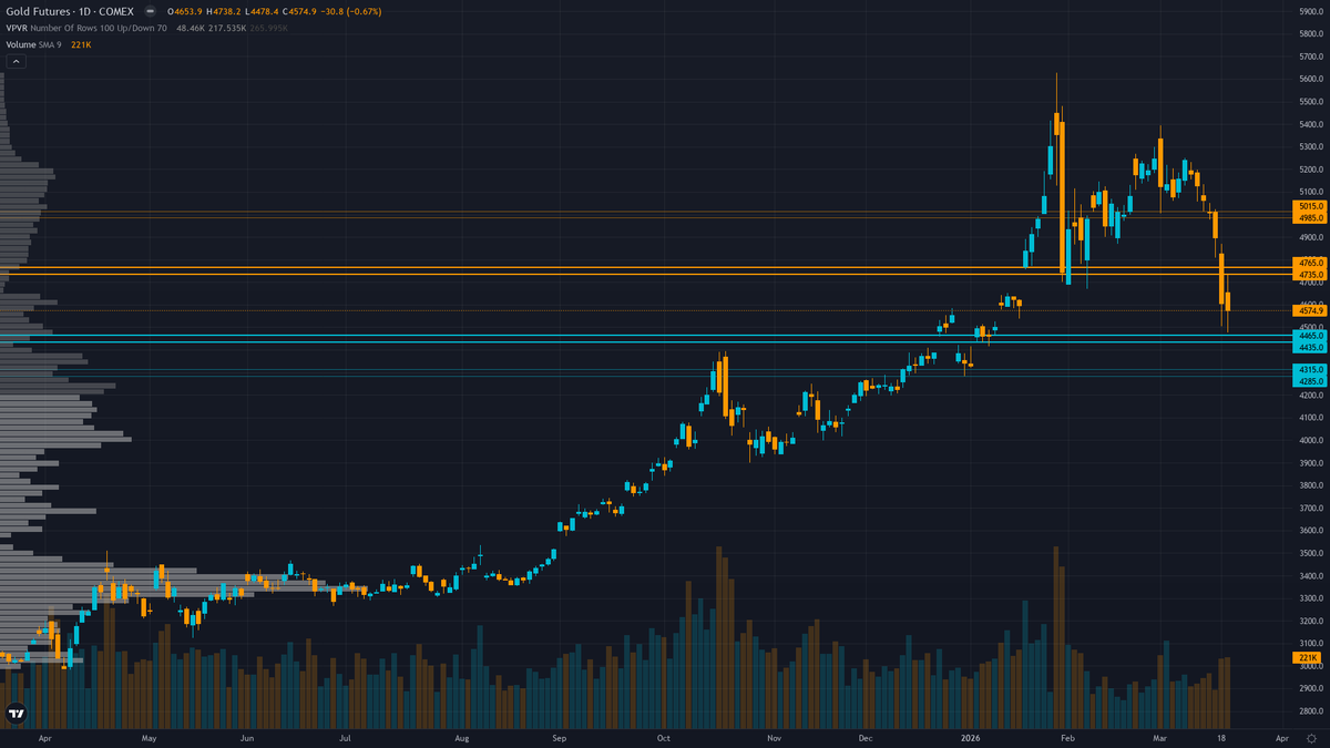 Gold COT & Institutional Positioning — Smart Money Analysis