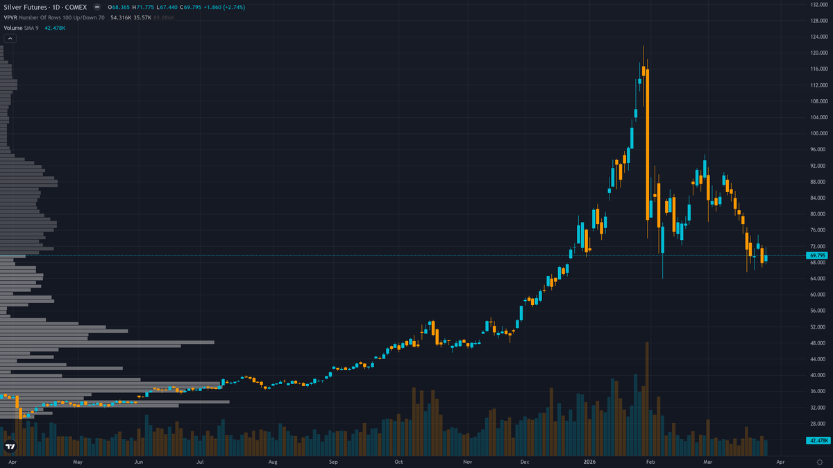 Silver Key Levels This Week — Support, Resistance & Confluence Zones