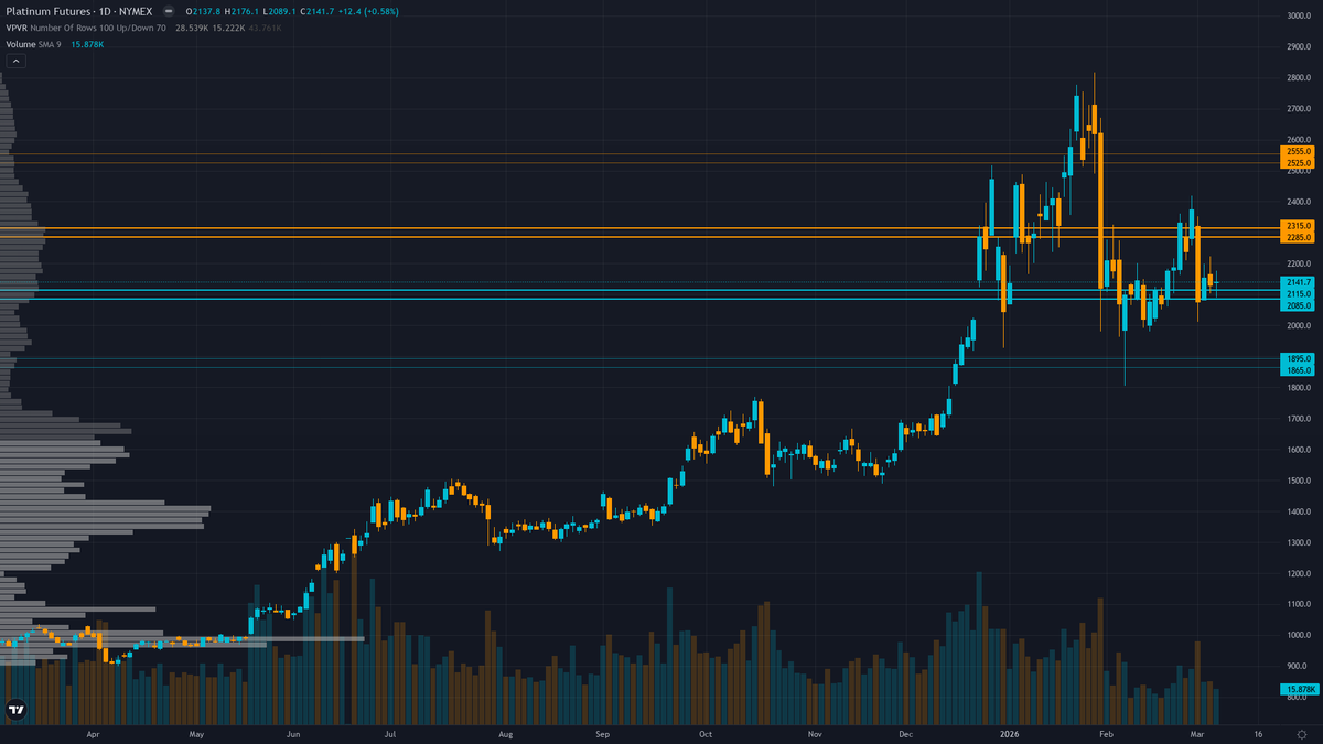 Platinum (PL) — WPIC March 4 report shifted 2026 forecast from 20 koz surplus to 240 koz FOURTH…