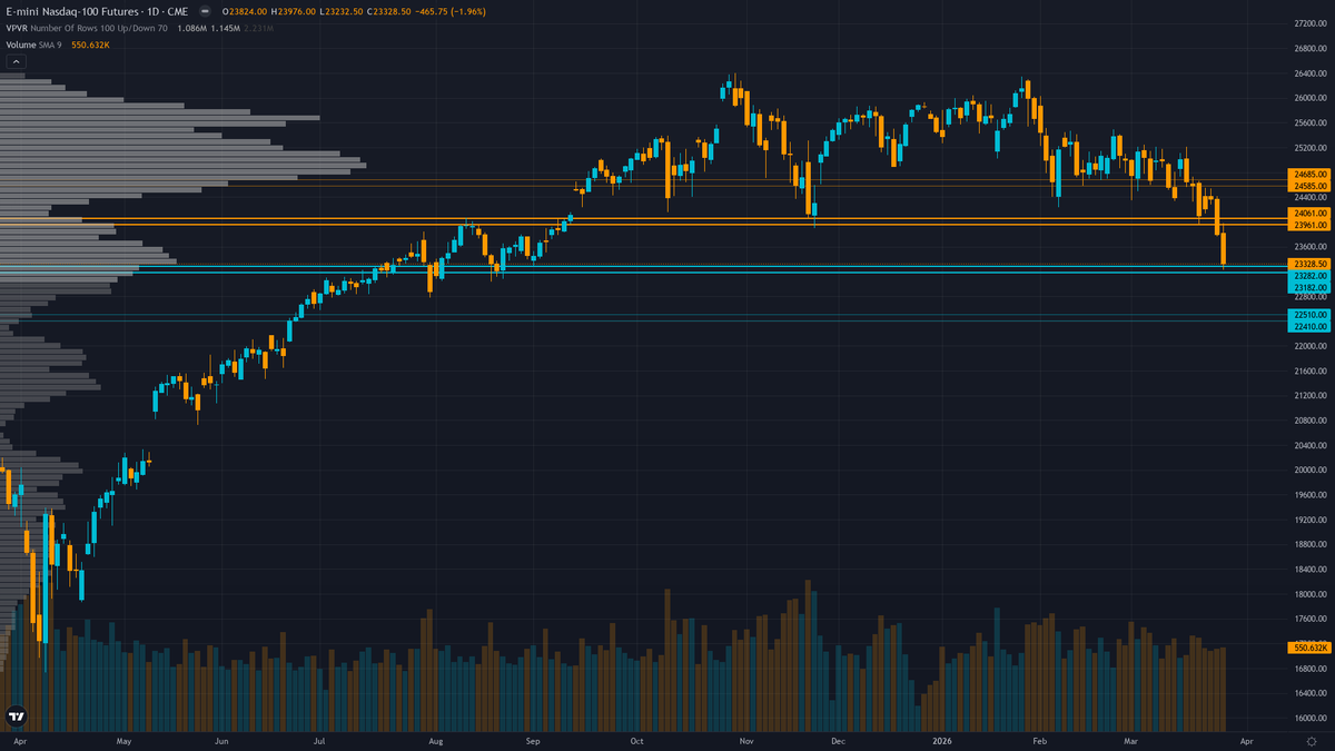 Nasdaq 100 Forecast This Week — Outlook, Drivers & Key Levels