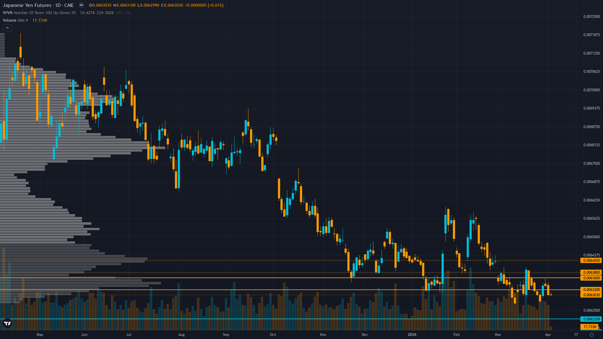 USD/JPY (6J) — Bank of Japan monetary policy meeting - first major policy decision post-April…