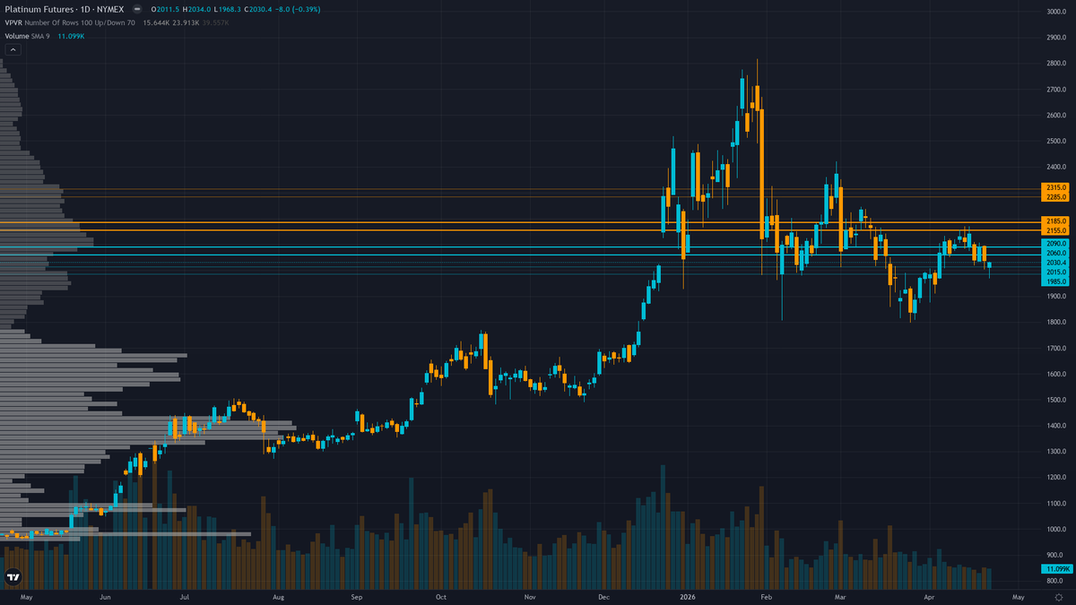 Platinum Forecast This Week — Outlook, Drivers & Key Levels