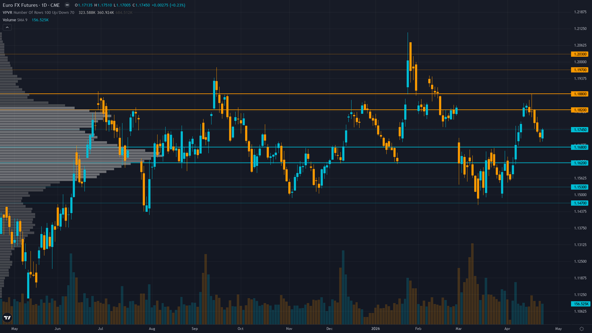 EUR/USD Forecast This Week — Outlook, Drivers & Key Levels