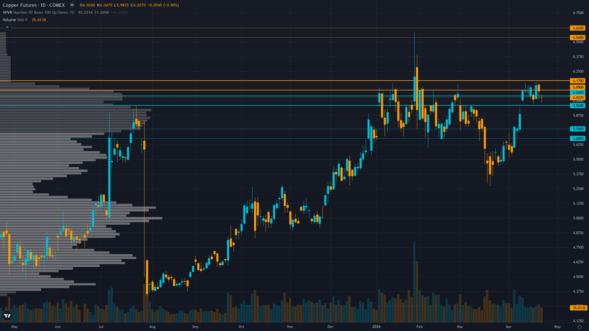 Copper COT & Institutional Positioning — Smart Money Analysis