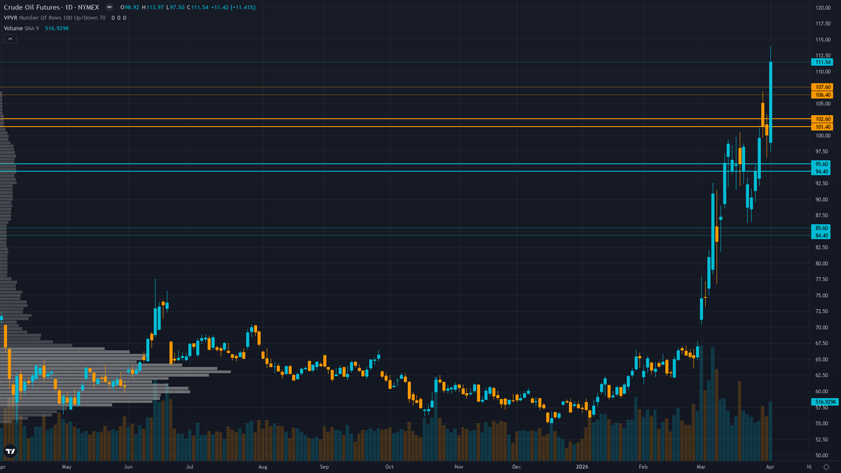 Crude Oil Forecast This Week — Outlook, Drivers & Key Levels
