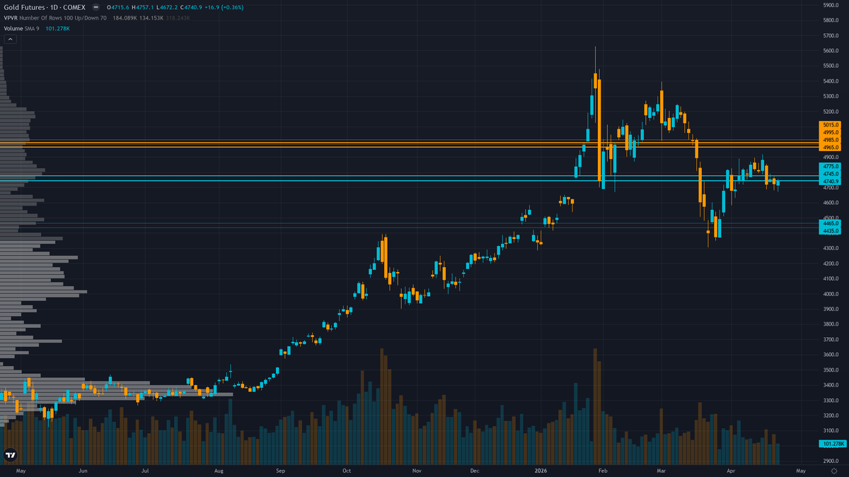 Gold COT & Institutional Positioning — Smart Money Analysis