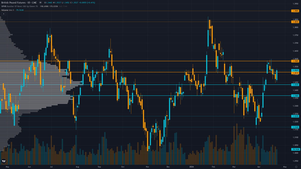 GBP/USD Forecast This Week — Outlook, Drivers & Key Levels
