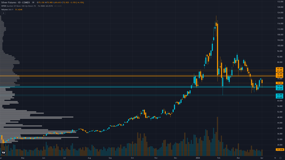 Silver Forecast This Week — Outlook, Drivers & Key Levels