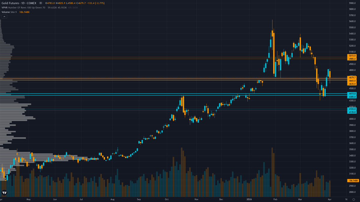 Gold COT & Institutional Positioning — Smart Money Analysis