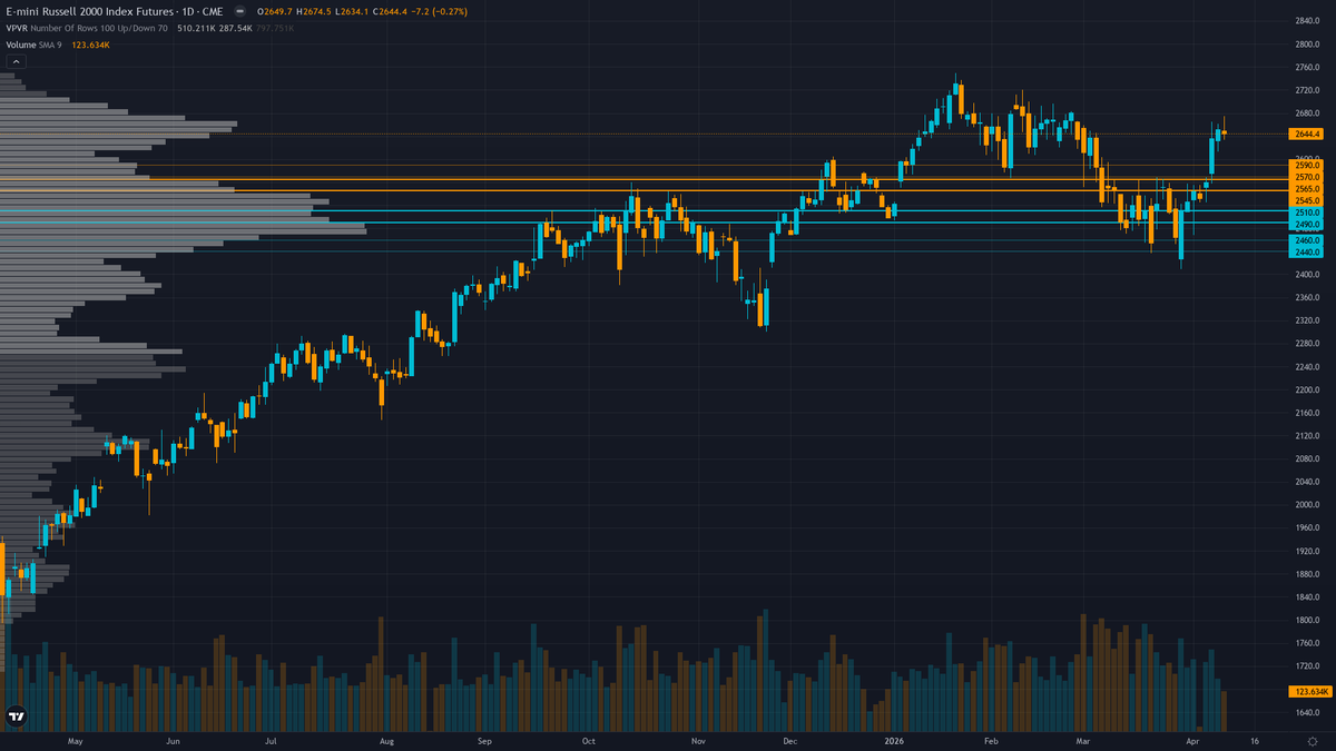 Russell 2000 (RTY) — Market consensus focused on 'Great Rotation' narrative may be underpricing…