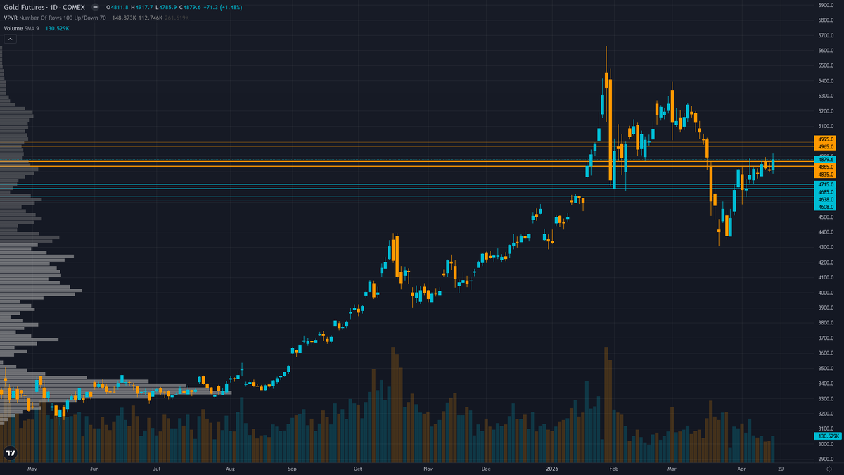 Gold COT & Institutional Positioning — Smart Money Analysis