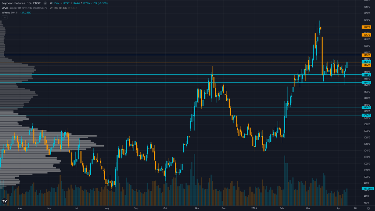 Soybeans Forecast This Week — Outlook, Drivers & Key Levels