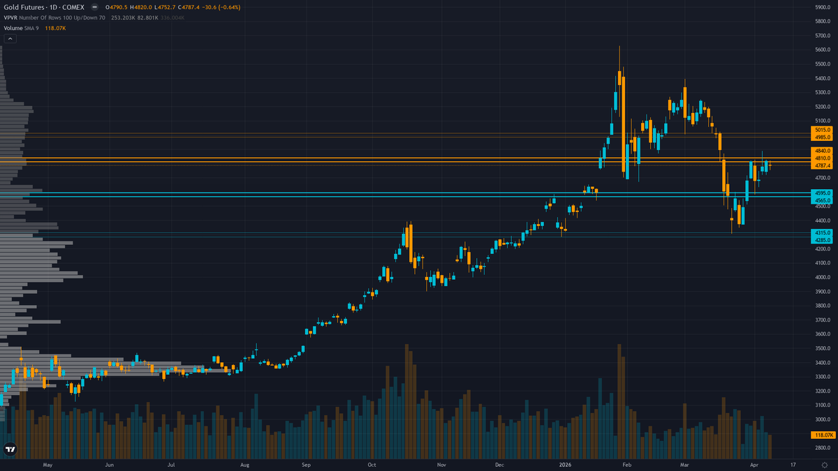 Gold COT & Institutional Positioning — Smart Money Analysis