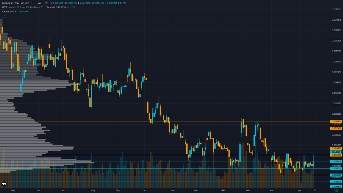 USD/JPY Key Levels This Week — Support, Resistance & Confluence Zones