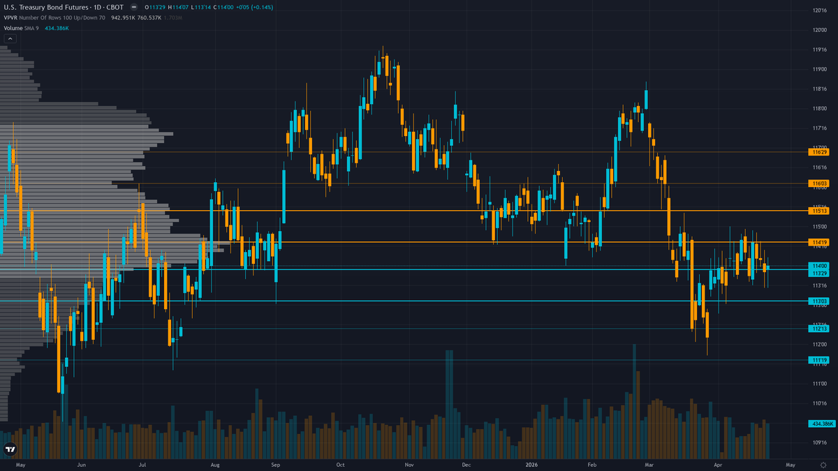 30-Year Treasury Forecast This Week — Outlook, Drivers & Key Levels